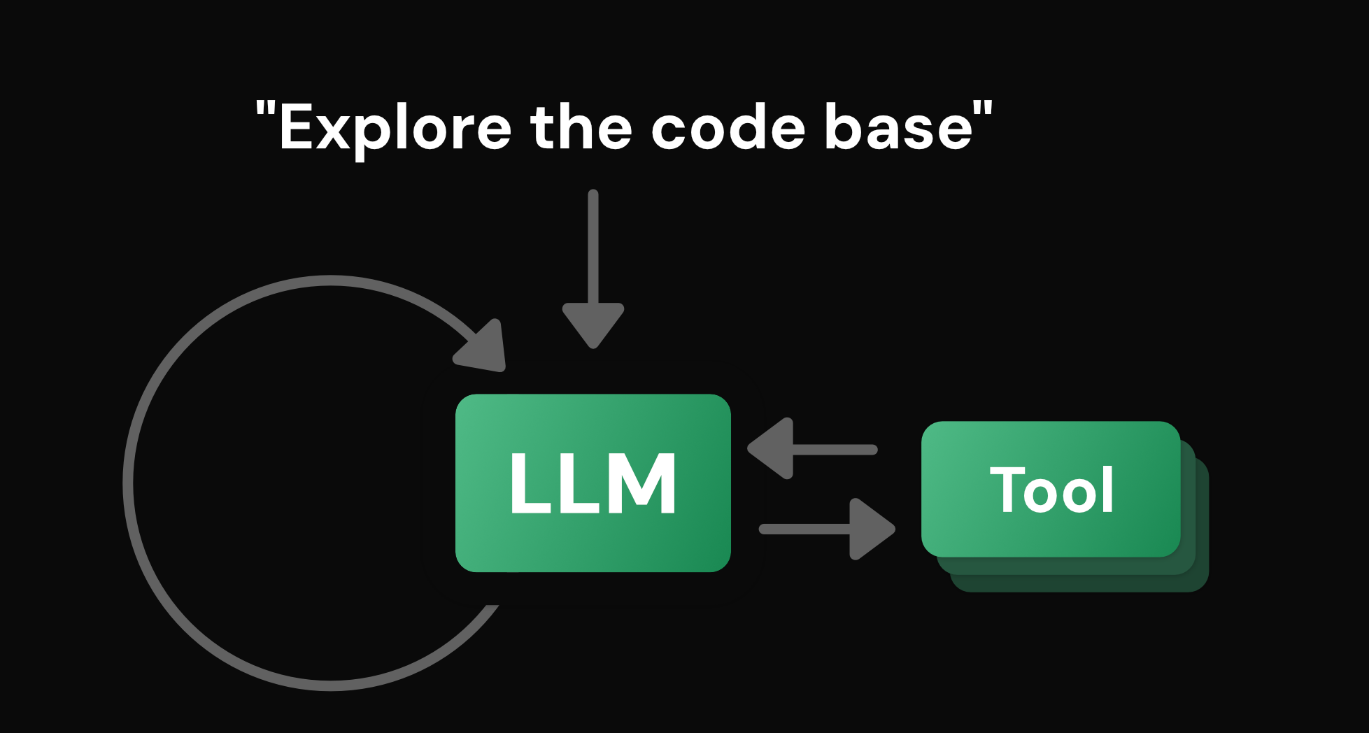 The agent loop